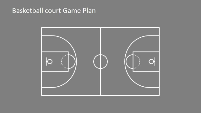 Market Defense Moves Presentation