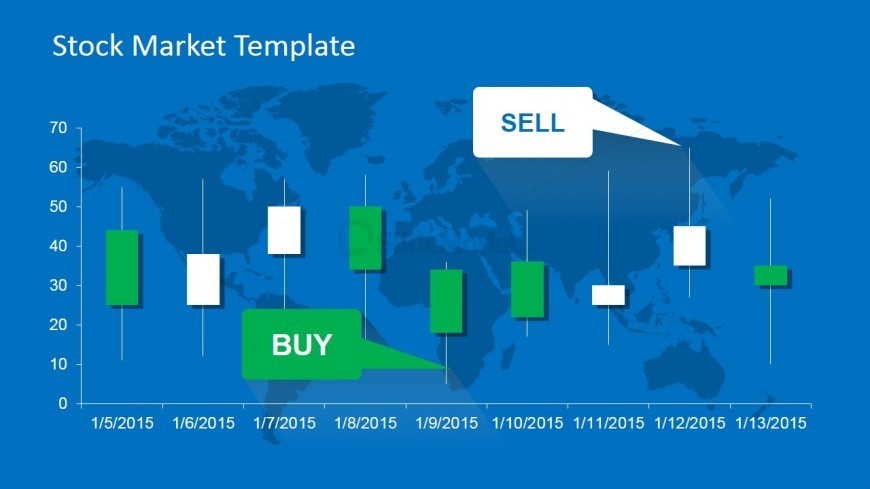 Candlestick Chart with Buy and Sell Labels