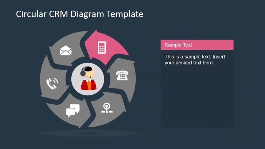 Mobile Communication as Part of CRM
