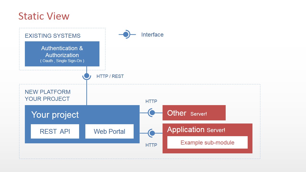 Rest Api Diagram 