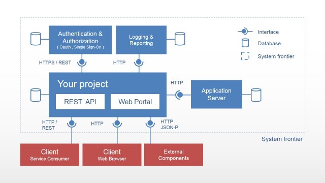 Web Portal Static Software Architecture Diagram