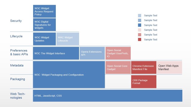 Software Layered Architecture Diagram