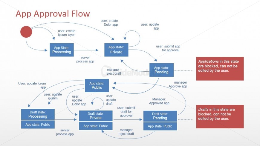PowerPoint Software Application Flow Diagram