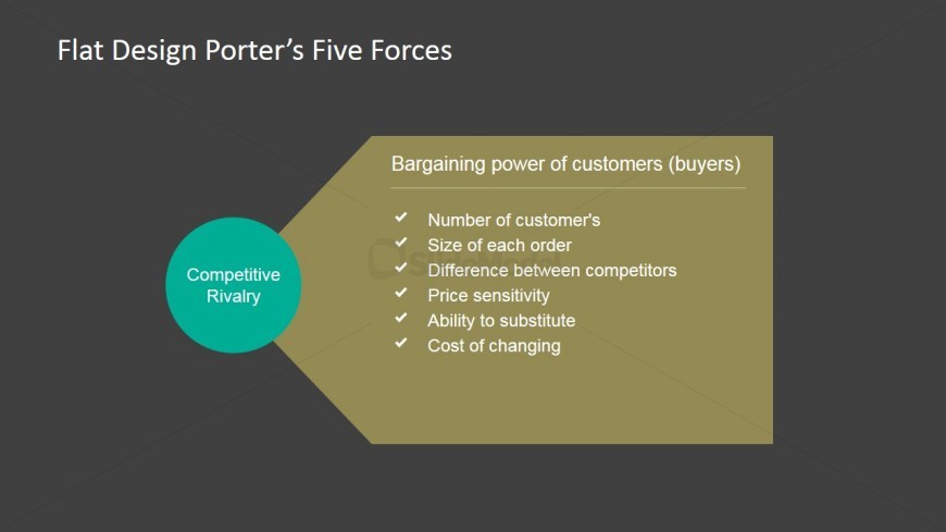 PowerPoint 5 Forces of Porter Bargaining power of Buyers
