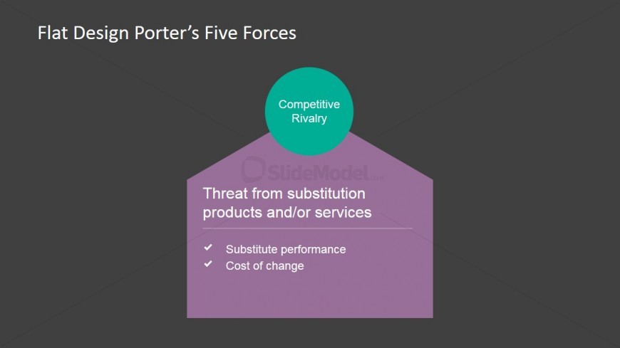 Porters 5 Forces PowerPoint Diagram Threat from Substitution