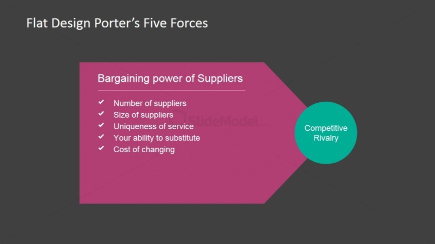 PowerPoint 5 Forces of Porter Bargaining Power of Suppliers