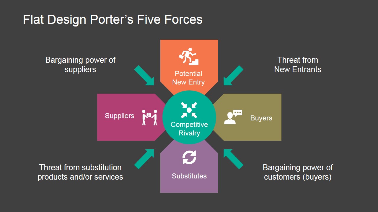Flat Porters Five Forces PowerPoint Template SlideModel