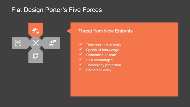 Threat from New Entrants PowerPoint Diagram