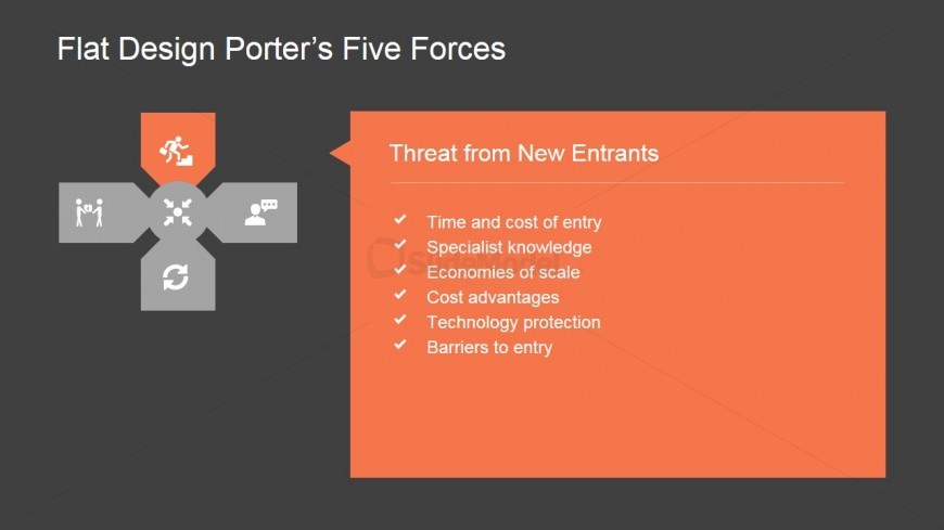 PowerPoint Porter's 5 Forces Threat from New Entrants