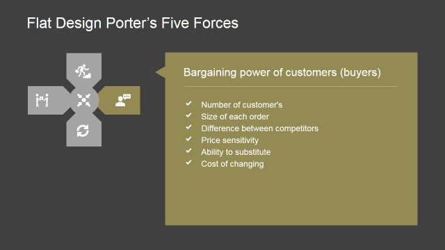 Bargaining Power of Customers Porters PowerPoint Diagram