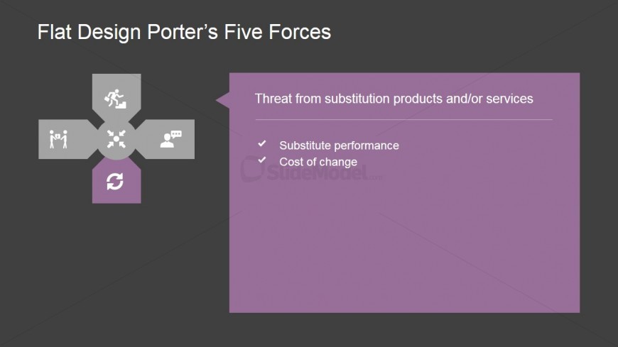 PowerPoint Porters Five Forces Threat from Substitution