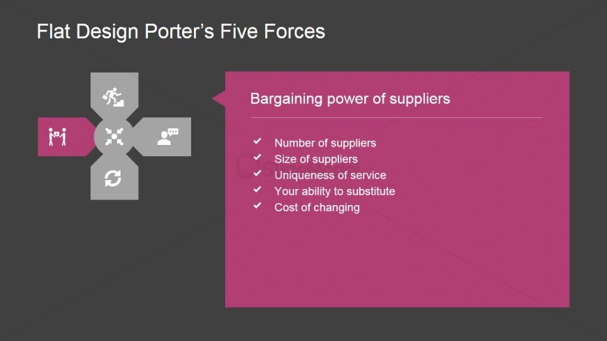 PowerPoint Porter's Five Forces Bargaining Power of Suppliers