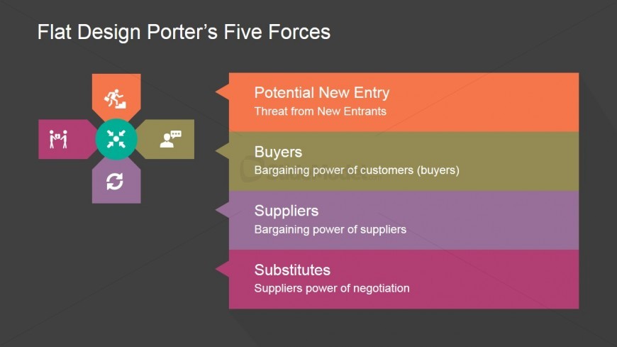 PowerPoint Diagram of Porters Five Forces