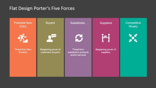Four Vertical Panel with Porters Five Forces Analysis