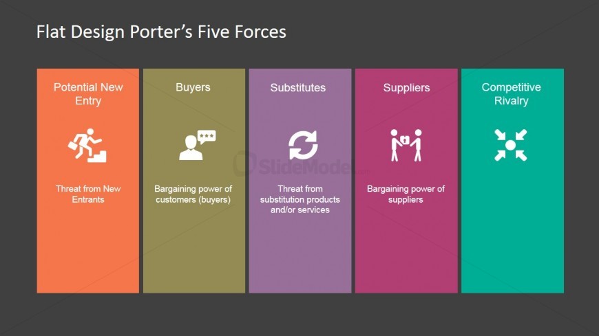 PowerPoint Banner Design of Porters Five Forces