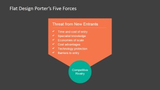 PowerPoint Porter's 5 Forces Threat of New Entrants