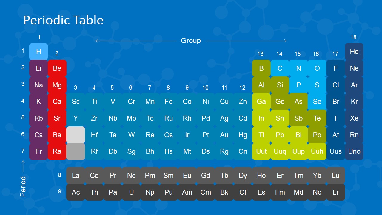 Periodic Table of Elements PowerPoint Slide