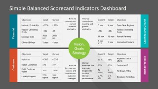 PowerPoint Dashboard Balanced Scorecard KPI's