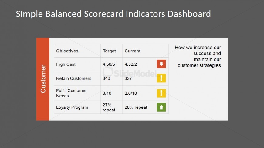 PowerPoint Indicators for Customer Perspective