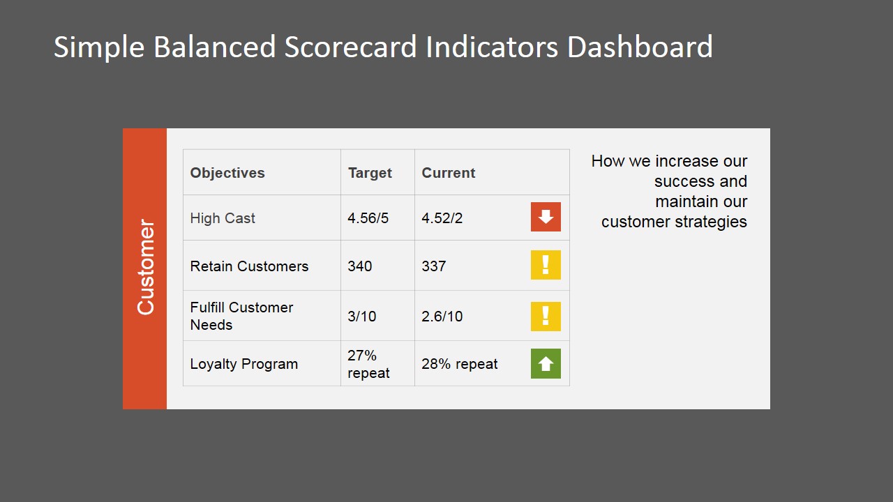 Simple Balanced Scorecard Kpi Powerpoint Dashboard Kpi Dashboard Images Porn Sex Picture 0726