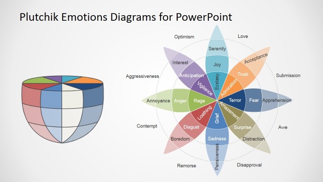 Plutchik Wheel of Emotions Flat and 3D Diagrams for PowerPoint
