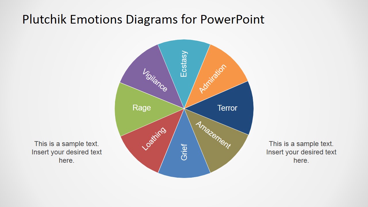 PowerPoint Circular Diagram of Plutchik High Intensity Emotions
