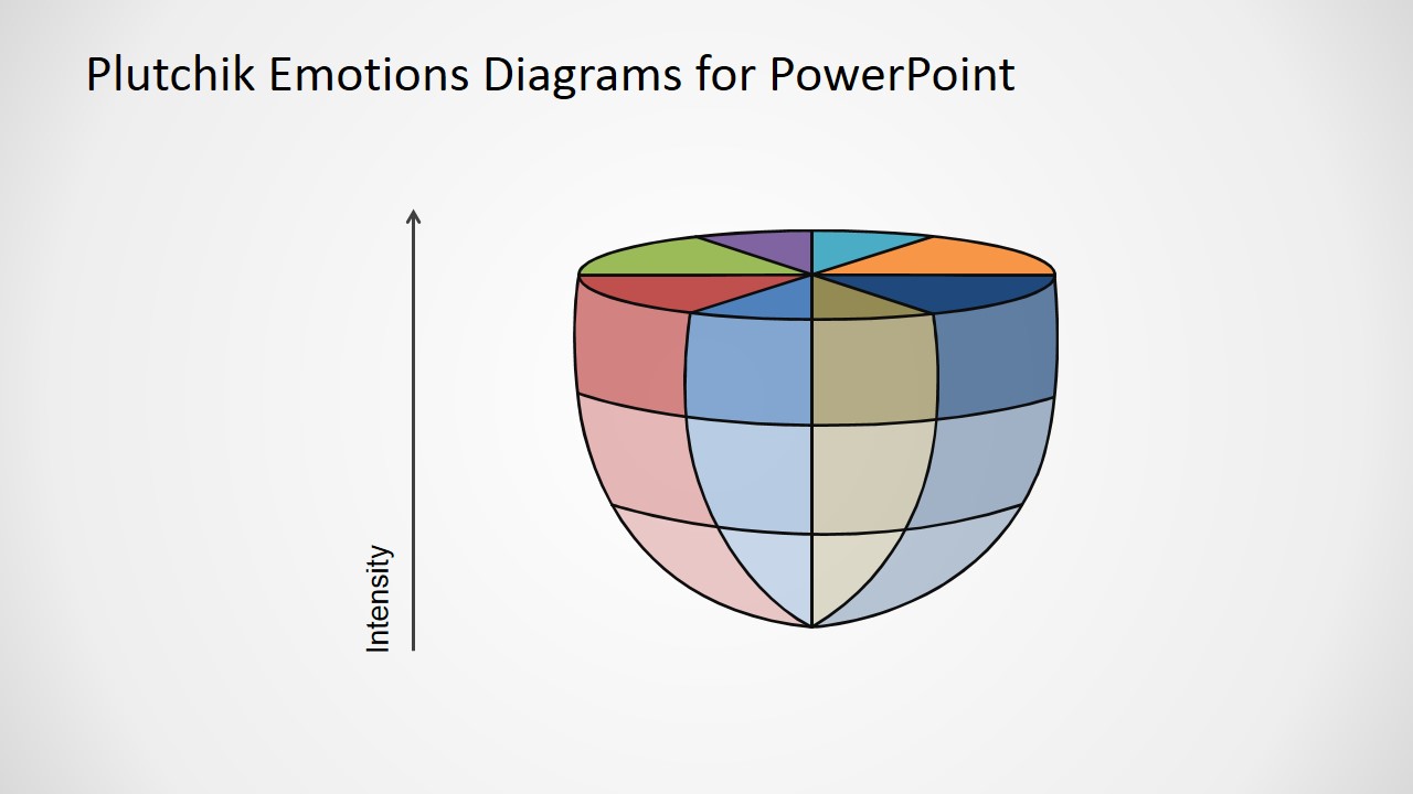 PowerPoint 3D Diagram of Plutchik Emotions Wheel