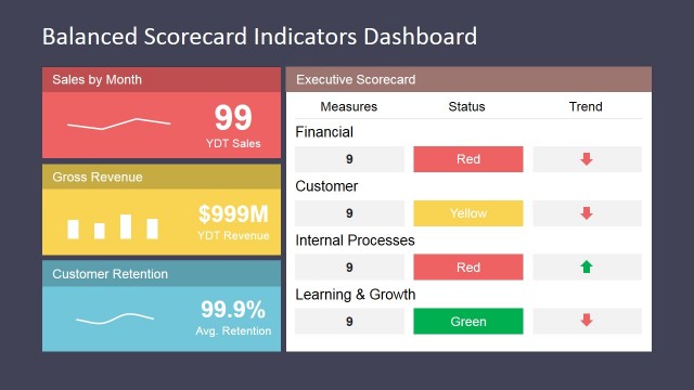 Balanced Scorecard Indicators Dashboard