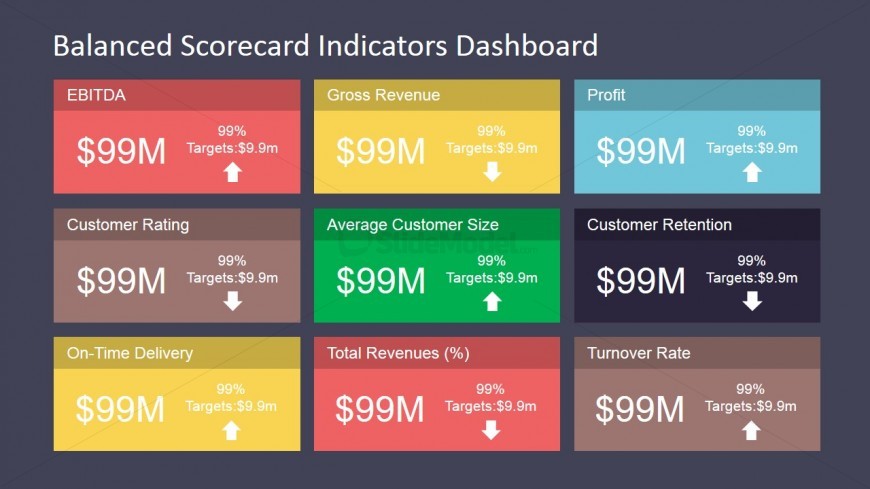 PowerPoint Design for Performance Indicators
