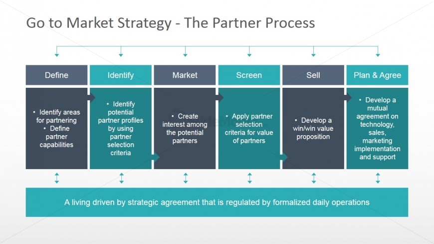PowerPoint Diagram Describing the Partner Process for Go To Market