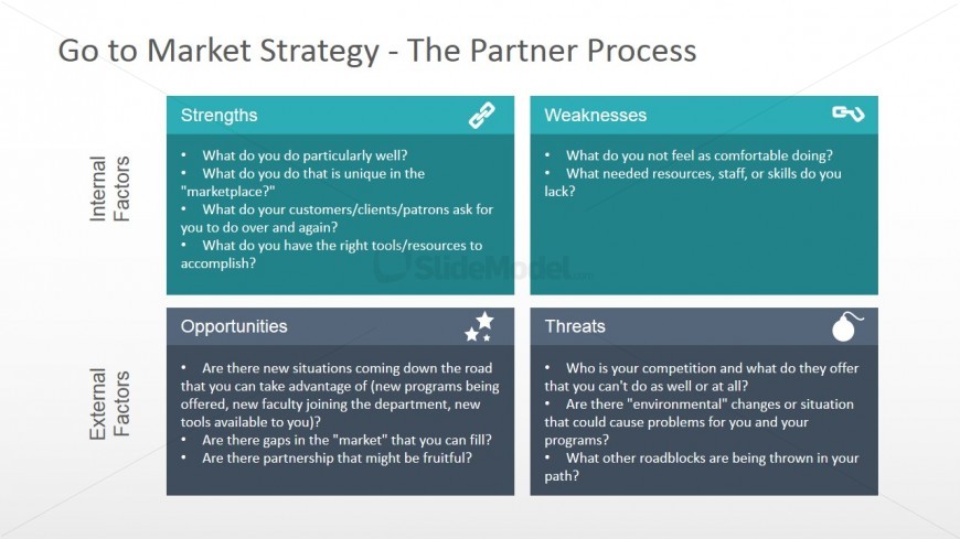 SWOT Diagram For Go To Market Strategy Analysis