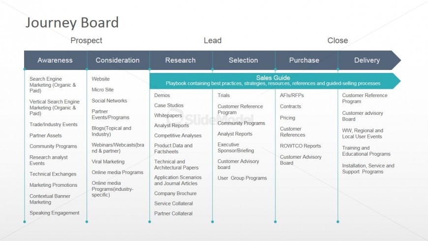 Customer Journey Chart Diagram for PowerPoint