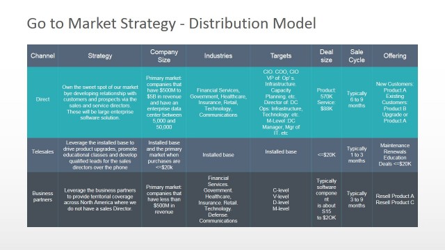 Go To Market Distribution Model PowerPoint Diagram
