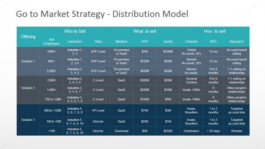 Distribution Model - Who, What, How to Sell