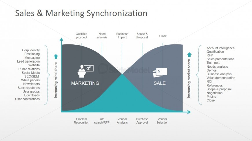 Illustration for Sales & Marketing Sync for PowerPoint