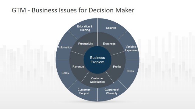 Go To Market Business Issues for Decision Analysis