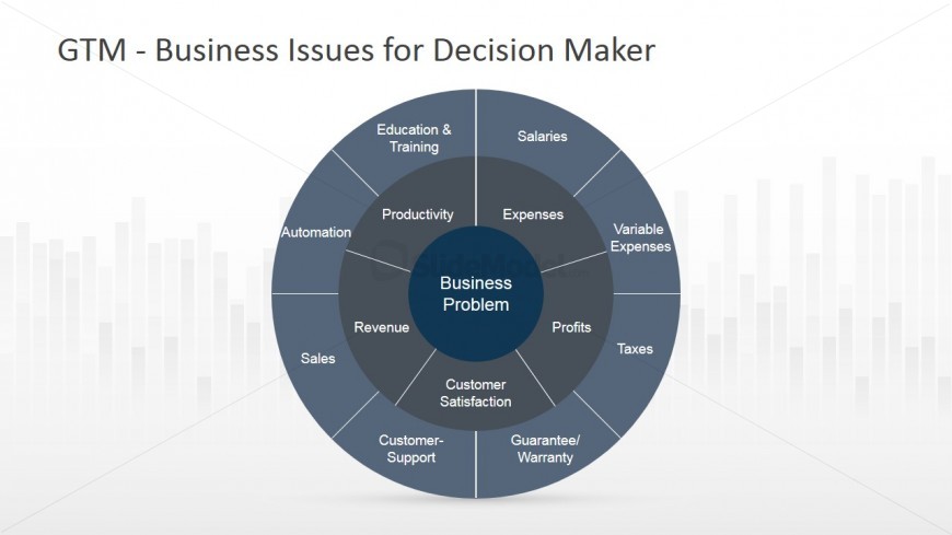 Business Problem and Decision Analysis Circular PowerPoint Diagram