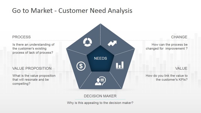 Pentagon Diagram for Customer Need Analysis PowerPoint Diagram