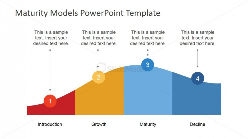 Five Stages PowerPoint PLC Model