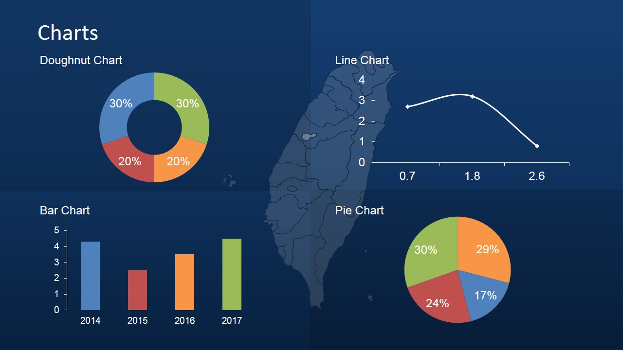 Point Chart and KPI's for Taiwan