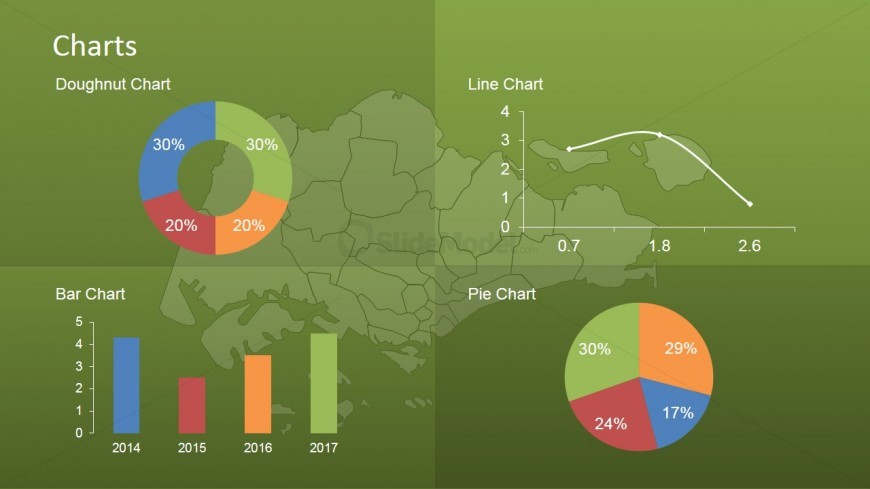 PowerPoint Charts Dashboard for Singapore