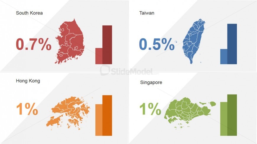 PowerPoint Dashboard of Four Asian Tigers KPI's
