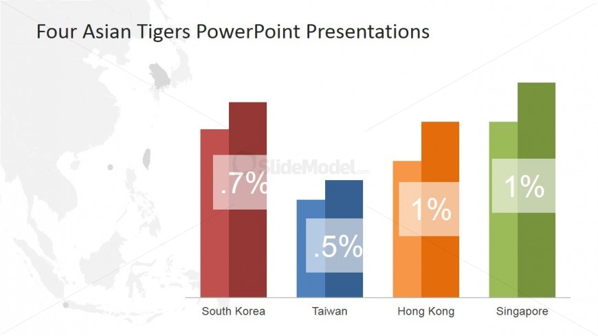 Key Performance Indicators of Southeast Asia Tigers