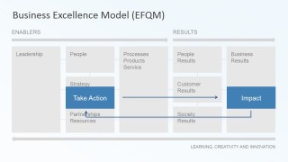 Action and Impact Business Excellence Model