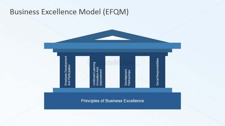 Greek Columned Building Principles of Business Excellence