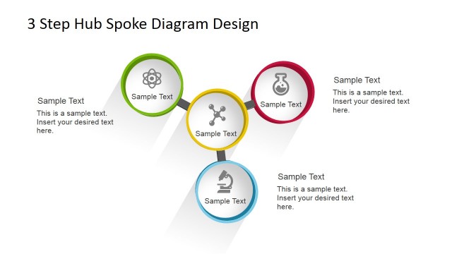 3 Step Hub Spoke Diagram for PowerPoint