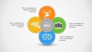 Circular Colorful SMAC Diagram for PowerPoint