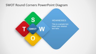 PowerPoint Slide for Describing found Weakness of SWOT Analysis
