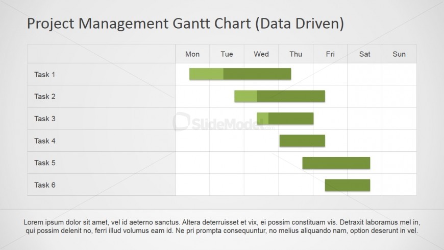 Project Tasks Progress Details via Gantt Chart