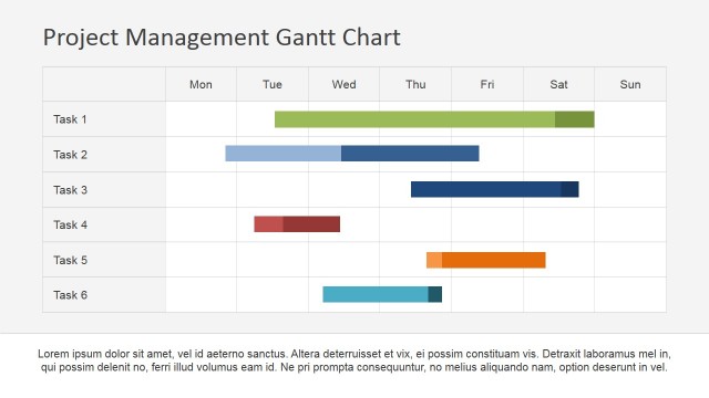 Project Work Scheduling using Gantt Chart